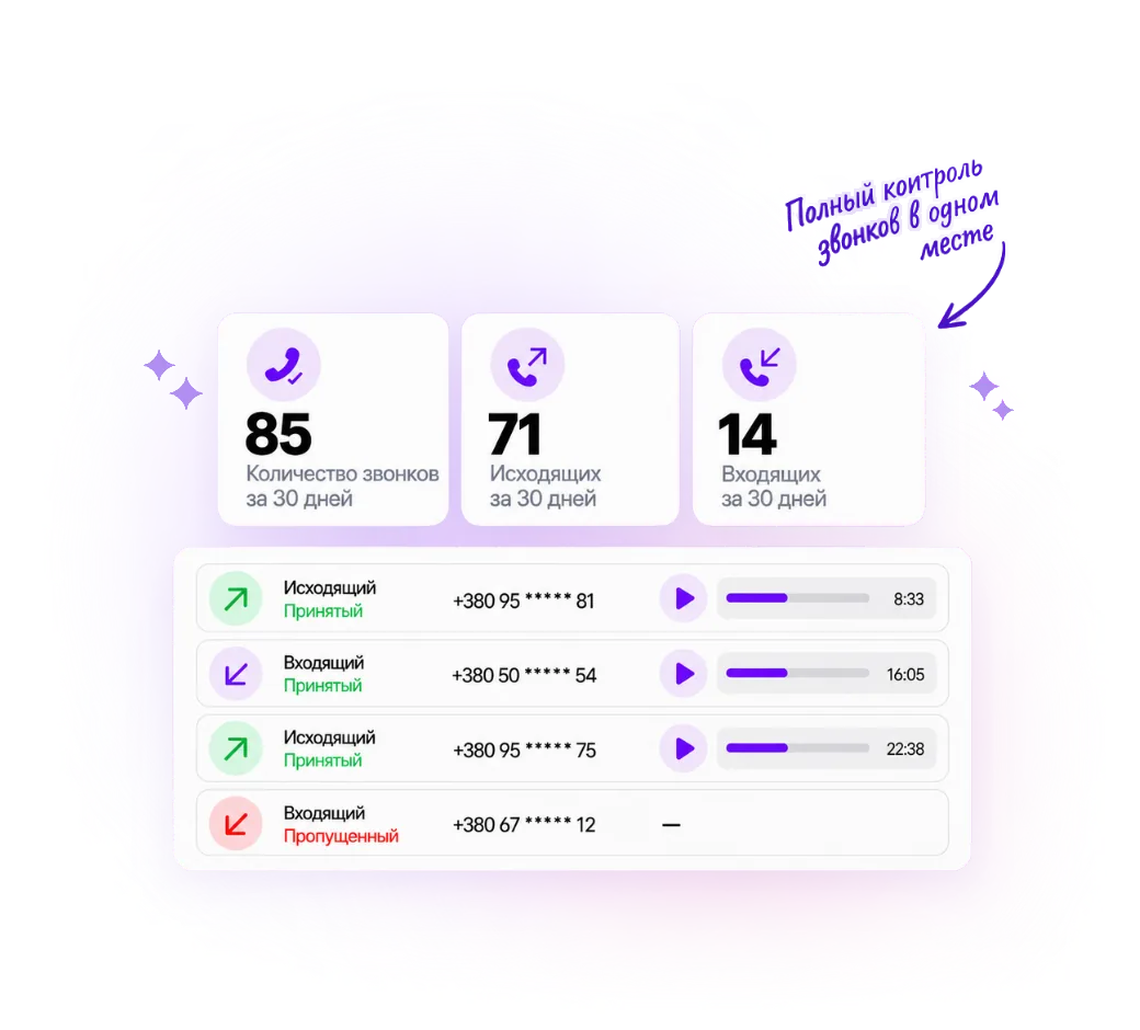 Настройте Viber-телефонию под работу вашей команды
